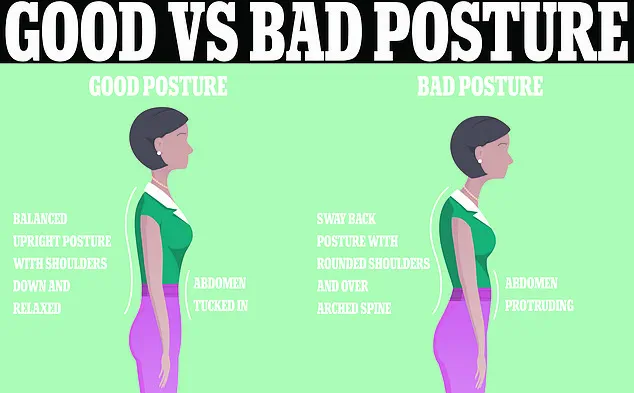 Health Experts Advocate 'Posture Walking' as Transformative Solution to Combat Back Pain, Citing 80% Lifetime Risk for Americans