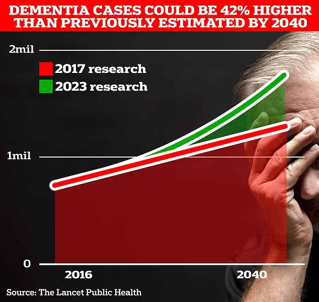 New Study Reveals Alarming Link Between Air Pollution and Alzheimer's Progression