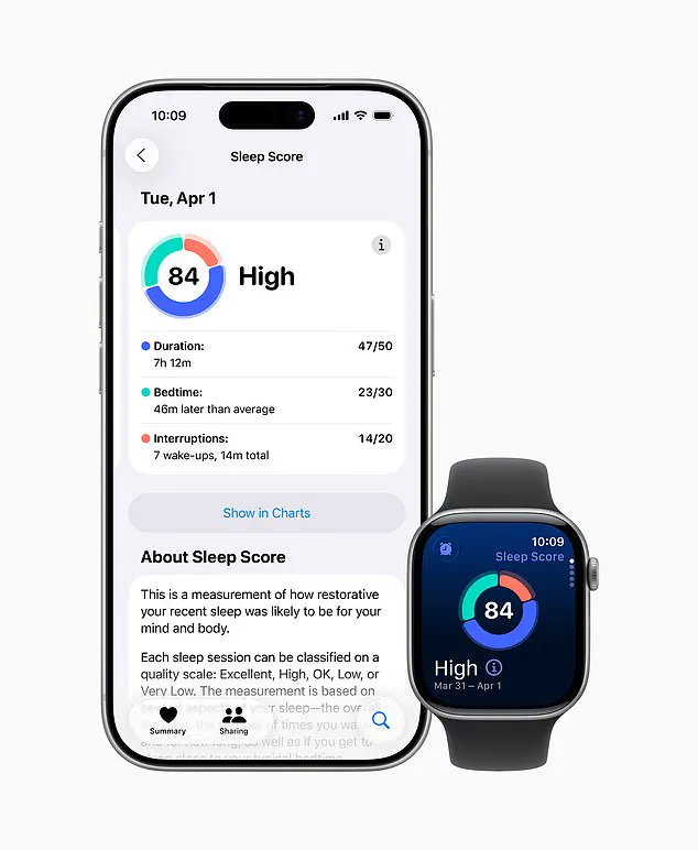 Apple Watch's Real-Time Hypertension Detection: Innovation, Public Health Impact, and Data Privacy Considerations