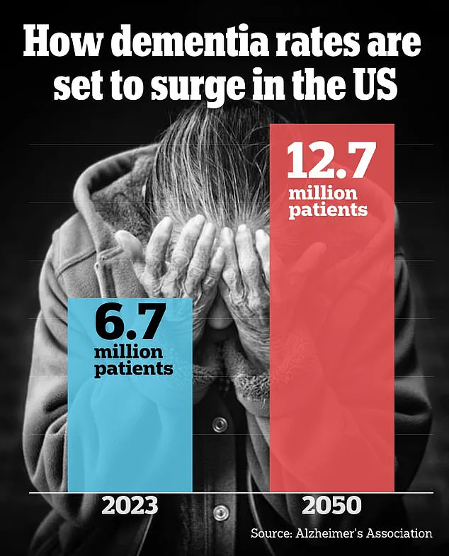 Rising Dementia Cases Among Younger Americans Challenge Long-Held Assumptions