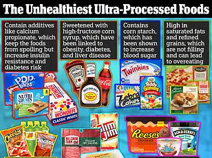 Ultra-Processed Foods and Addiction: How Addictive Ingredients Fuel Chronic Health Crises in America