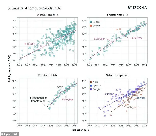 As AI Surpasses Humanity: 'The Singularity Is No Longer a Matter of \