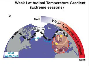 UK Climate Crisis Accelerates as Study Reveals Rainfall Levels Expected in 2040s Are Already Here
