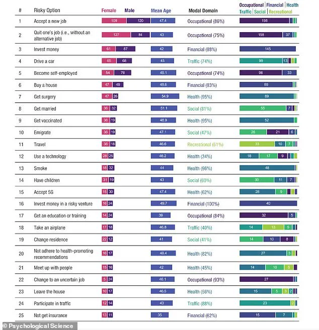 Breakthrough Study Maps 100 Common Real-Life Dilemmas, Revealing the Psychology of Daily Choices