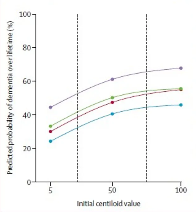 New Insights into Alzheimer's Risk: Early Signs in Healthy Adults Prompt Public Health Action