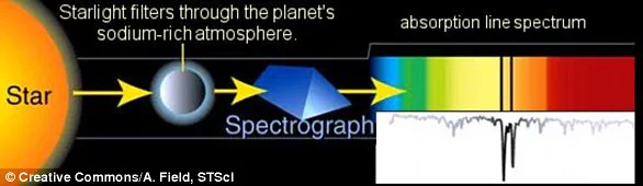 Baffling Discovery of Lemon-Shaped Planet 'Defies Explanation,' Says Scientists: NASA's JWST Unveils Exotic World with Diamond-Forming Atmosphere