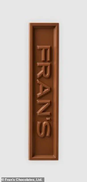 FDA Issues Recall for Milk Chocolate Bar Containing Undeclared Hazelnut Allergen, Highlighting Regulatory Measures to Protect Consumers
