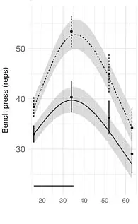 Karolinska Institute Study Reveals Peak Physical Ability at 35, Challenging Conventional Wisdom