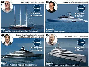 St. Barths' Government Confronts Elite Overcrowding with New Regulations