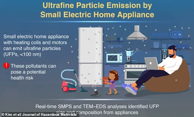 Study Exposes Hidden Dangers of Household Appliances: Ultrafine Particles Linked to Health Risks