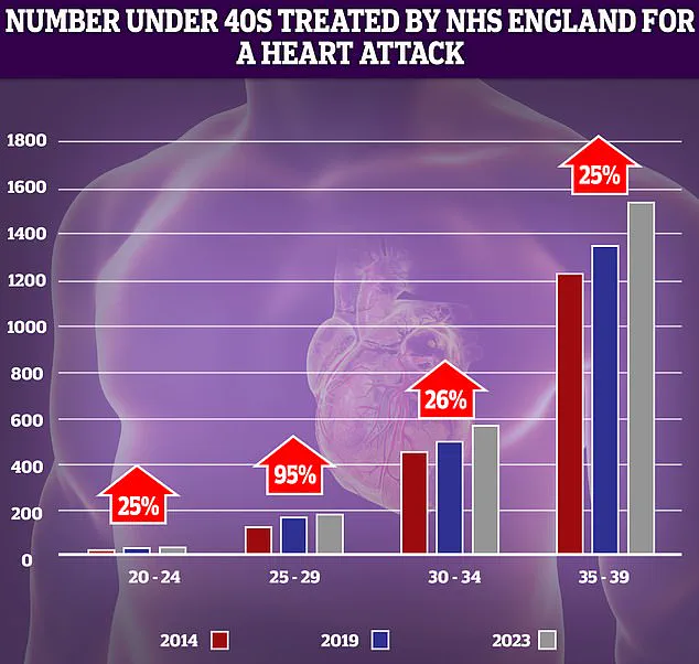 UK Adults' Excessive Salt Intake Linked to Health Risks, BHF Urges Government Intervention