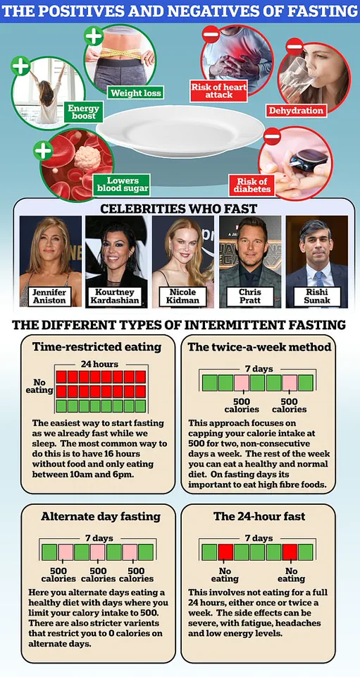 Urgent Update: Experts Warn Intermittent Fasting Only Works with Calorie Deficit