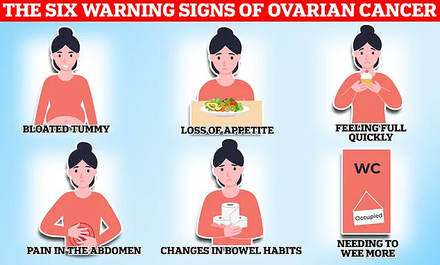 New Age-Based Ovarian Cancer Screening Guidelines Proposed by NICE to Improve Early Detection, Says Health Officials