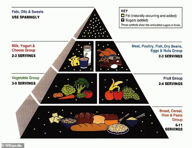 Trump's Dietary Overhaul Sparks Debate Over Public Health Priorities and Access to Expert Nutrition Guidance