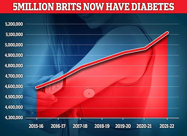 Study Suggests Regular Coffee May Outperform Diabetes Drug in Blood Sugar Control