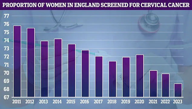 Cervical Cancer Alert: How Menopause Symptoms Can Signal a Serious Health Risk