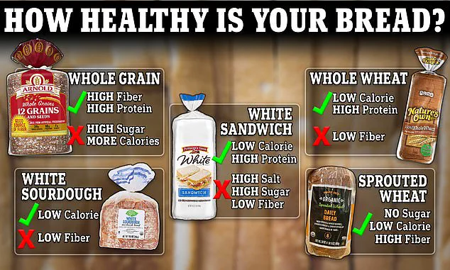 Exclusive Insights: The Hidden Role of Refined Carbs in Insulin Resistance