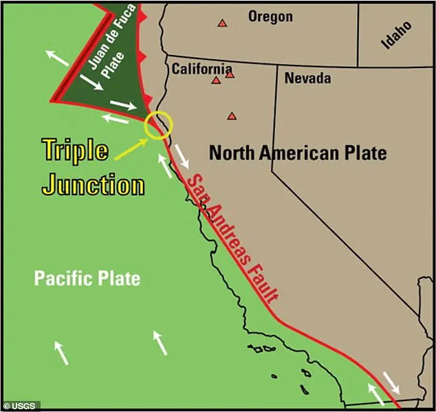 Northern California Fault Discovery Raises Seismic Risk Concerns, Challenges Previous Assumptions About Mendocino Triple Junction