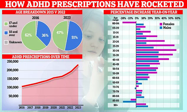 ADHD in England: Bridging the Gap Between Awareness and Understanding