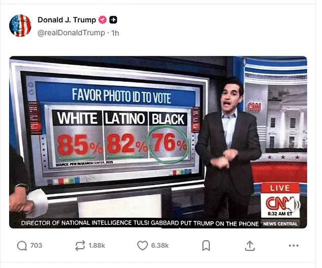Trump's Racist Meme Backfires as He Pivots to Defend Voter ID Laws Amid Bipartisan Outcry