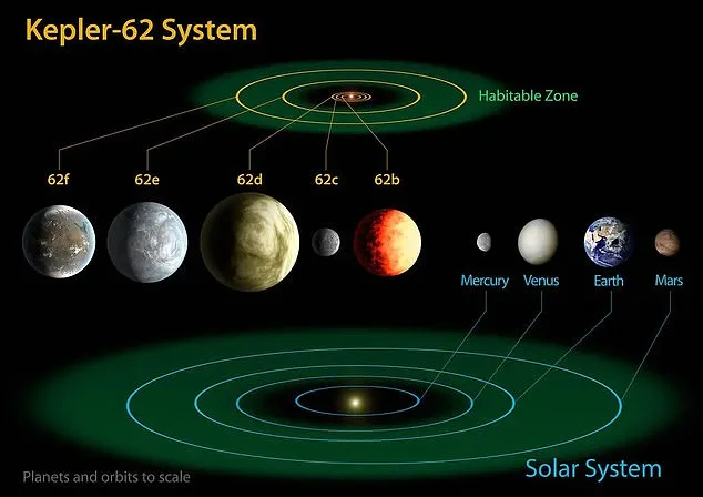 Obama's Comments on Area 51 Spark New Focus on TRAPPIST-1e for Alien Life