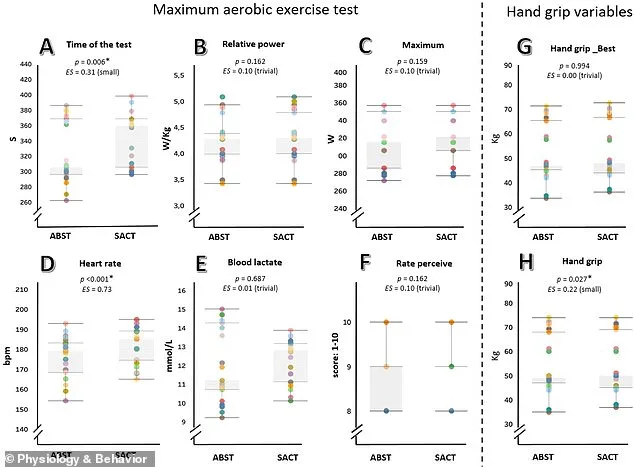 Study Suggests Pre-Exercise Sex May Boost Male Athletes' Performance, Challenging Traditional Advice