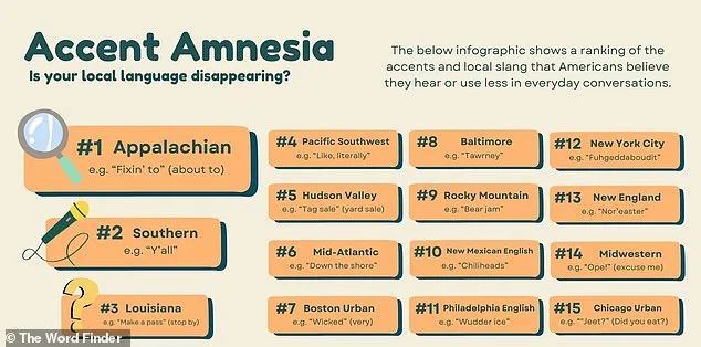 The Vanishing Icon: How New York's Distinctive Accent is Fading in a Changing World