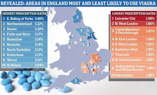 UK Health Officials Warn of 20 Million Counterfeit ED Pills Seized, Escalating Health Risks