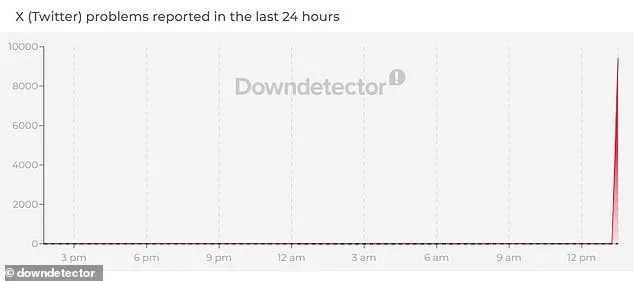 X (formerly Twitter) Suffers Global Outage, Disrupting Communication and Business for Thousands of Users