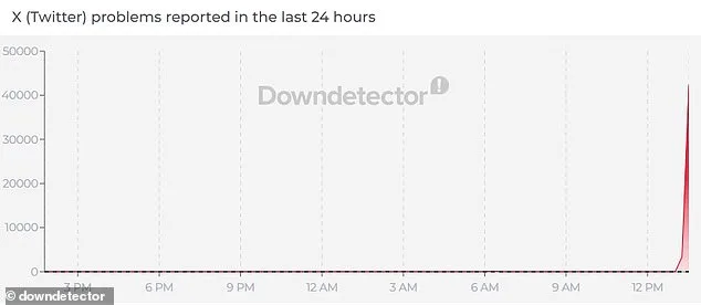 X (formerly Twitter) Suffers Global Outage, Disrupting Communication and Business for Thousands of Users