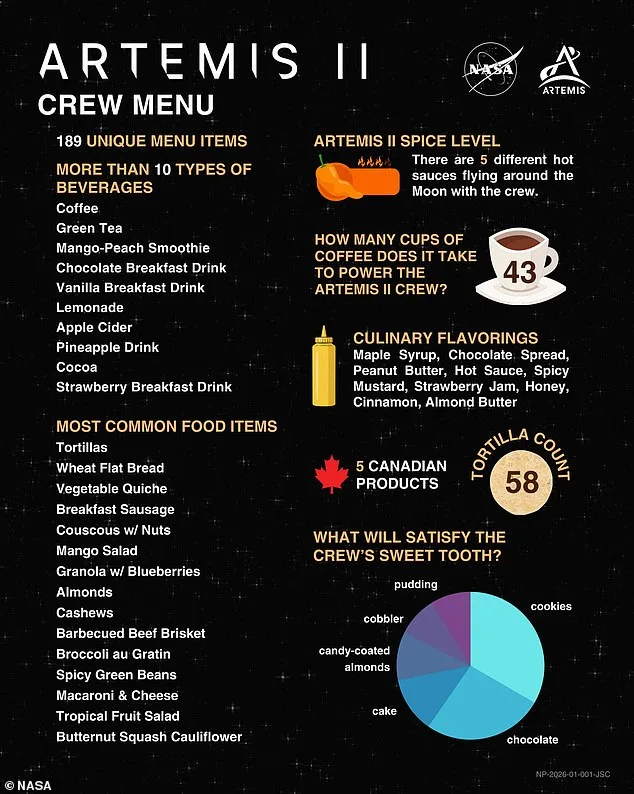 Balancing Flavor and Function: NASA's Artemis II Lunar Menu