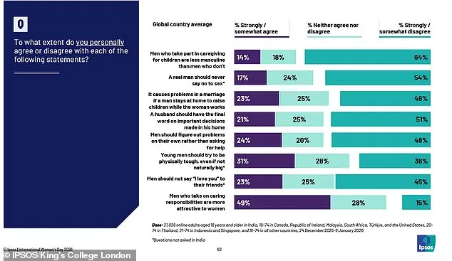 Gen Z Men's Views on Obedience and the Rise of the 'Tradwife' Movement