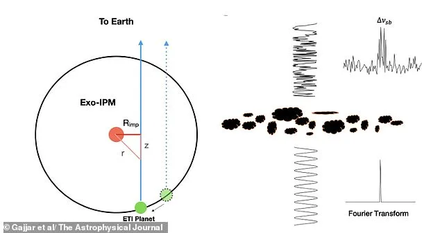 Alien Contact Efforts Have Been Looking in the Wrong Place, Study Reveals