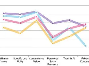 Heywa's Five Online Languages: Decoding Personality Through Digital Behavior