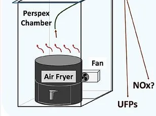 The Hidden Threat of Air Fryers: How They Secretly Damage Your Worktops