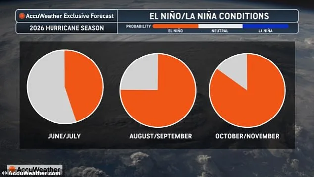 Super El Niño Could Push Global Temperatures to Unprecedented Levels as Climate Crisis Intensifies