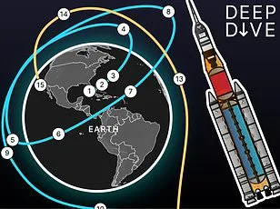 Artemis II Crew Remarks Reignite Conspiracy Theories About Faked Apollo Moon Landings