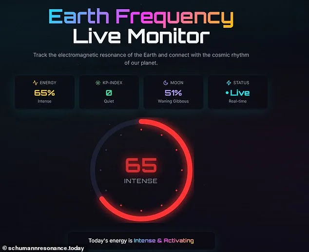 Global Health Concerns as Unusual Schumann Resonance Surge Sparks Insomnia and Tinnitus Reports