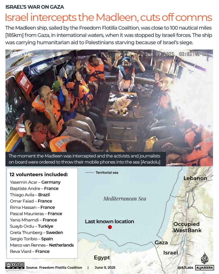 Global Flotilla Departs Barcelona in Bold Bid to Challenge Israel's Gaza Blockade and Deliver Humanitarian Aid
